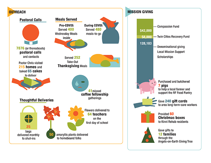 annual report graphics